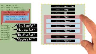 Predicting Execution Contexts (2) - Object-Oriented JavaScript