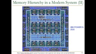Digital Design & Computer Arch. - Lecture 23: Memory Hierarchy & Caches (ETH Zürich, Spring 2021)