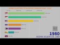 ASEAN COUNTRIES TOTAL EXPORT RANKING (1960-2017)