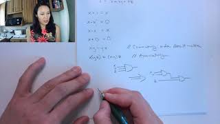 Boolean Identities for the AND Function
