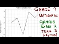 Mathematics Grade 9 Graphs Exam 2 Term 3 @mathszoneafricanmotives  @MathsZoneTV