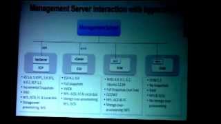 [2012-11-10] The introduction and Archtecutre of Apache CloudStack