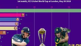 England vs South Africa | ICC Cricket World Cup 2019 | Game Stats