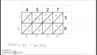 Alternative Multiplication Algorithms