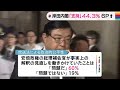 岸田内閣の少子化対策「期待する」41%　前回より8ポイント上昇 jnn世論調査｜tbs news dig