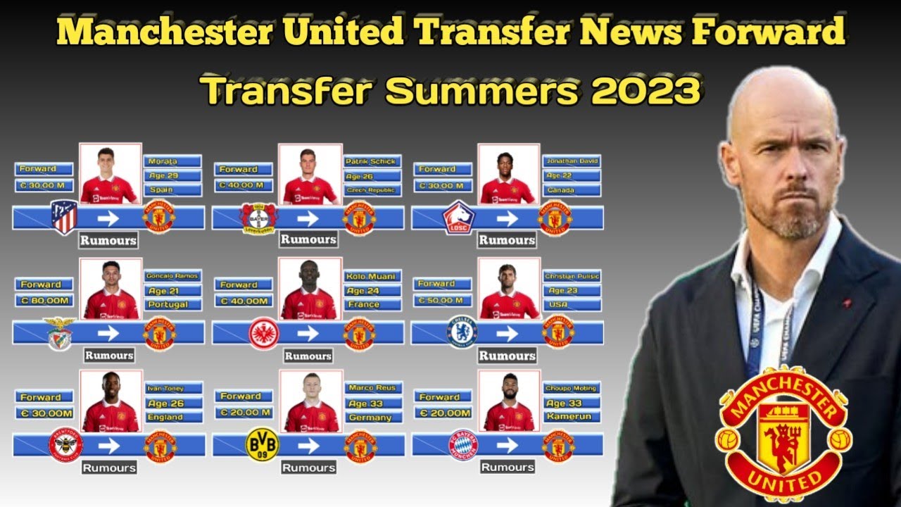 Manchester United Transfer News Forward ~ Transfer Summers 2023 ...