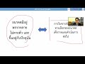 part 1 การสร้างและวิเคราะห์ฉากทัศน์แห่งอนาคต future scenario building and analysis mp4