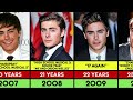 zac efron transformation from 1 to 37 years old