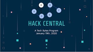 Tech Bytes- Hack Central - Heap Queue Data Structure