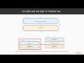 Hands-On Deep Learning with TensorFlow 2.0:  Neural Machine Translation | packtpub.com