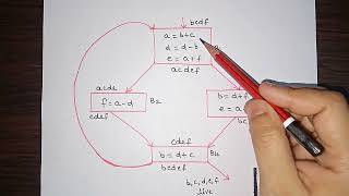 L:40 Register Allocation and Assignment | Compiler Design
