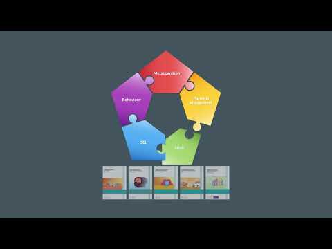 What are learning Behaviours?