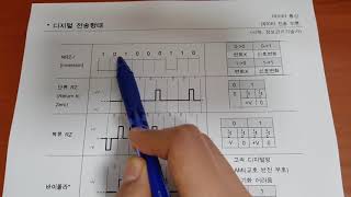 정보처리기사 데이터통신 009 디지털 전송형태