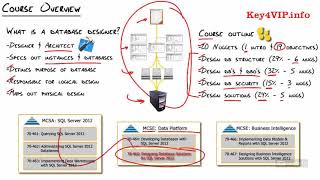 70 465 01 Introduction to 70 465 Designing Database Solutions for Microsoft SQL Server 2012