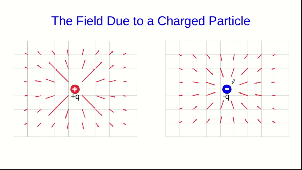 CBU PHYS 1204, Electric Fields Lecture 2 - Electric Field Diagrams ...