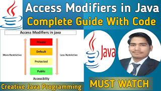 Access Modifiers in Java | Types of Access Modifiers | Core Java | Creative Java Programming