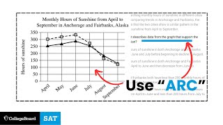 Digital SAT: Command of Quantitative Evidence (GRAPHS)