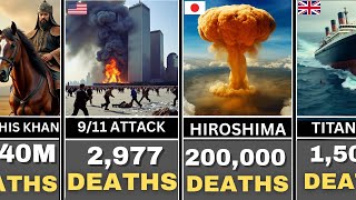 Timeline of the Worst Days in History