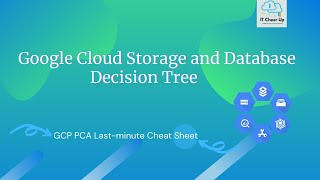 Google Cloud Storage and Database Decision Tree (GCP Certification Last-minute Cheat Sheet Series)