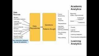Week 2: The Data / Analytics Cycle