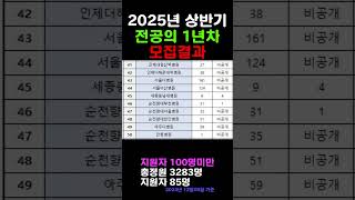 2025년 상반기 전공의 1년차 모집 현황