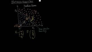 Linear Classifiers: The Distance Function