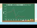 【bti】配当金生活 fireはできる？配当シミュレーションとリスク・リターン分析で将来性を解説！（ブリティッシュ・アメリカン・タバコ）