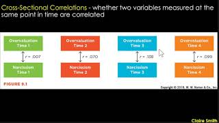 PSY202 - Chapter 9 - Multivariate Correlational Research
