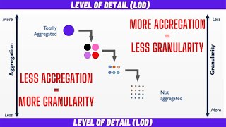 Tableau LOD Level of Detail Expressions Explained   FIXED, INCLUDE, EXCLUDE   Complete Tutorial With