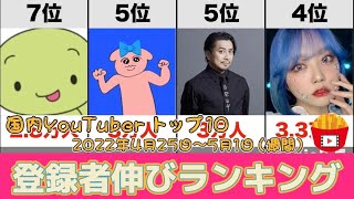 【4/25〜5/1】国内YouTube登録者増加週間ランキングトップ10