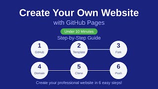 Create Your Professional Website with GitHub Pages | Under 10 Minutes | Complete Guide 2024