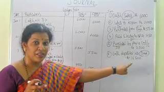 How to prepare "Journal Entries" - The Best Explanation In English