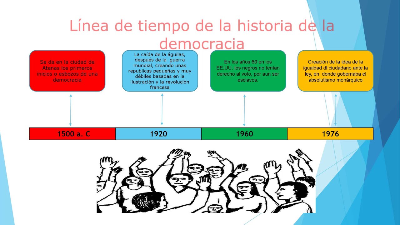 Linea De Tiempo Historia De La Democracia - YouTube