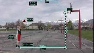 Projectile Motion of a basketball
