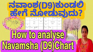 ನವಾಂಶ ಕುಂಡಲಿ ನೋಡುವುದು ಹೇಗೆ?/How to analyse Navamsha Chart