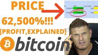 2012 Bitcoin OG says 625X BTC Price Gains Coming!!! [Full Explanation] Don't MISS This, Watch Now ⬇️