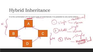 Inheritance in Java [ Explained in Kannada ]