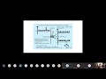 Quantum Computing class 16 Grover's algorithm number of iterations