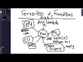 1 5 build serverless solutions with cloud computing