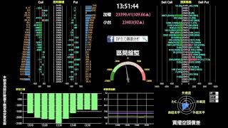 02/13選擇權即時籌碼分析日盤
