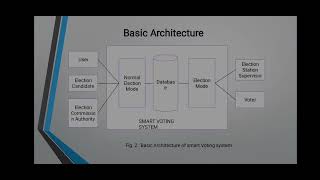 SMART VOTING SYSTEM WITH FACE RECOGNITION”