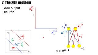 XOR Problem, Deep Learning and Artificial Neural Networks 1.2