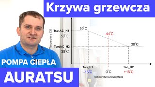 Jak ustawić krzywą grzewczą w pompie ciepła AURATSU ?