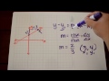 Point-Slope Form Part 1 Tutorial