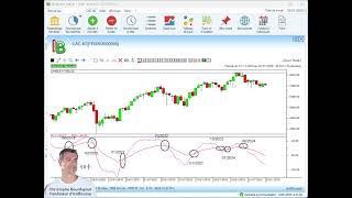 La chronique IsoBourse du 04/01/2025 #Bourse #CAC40