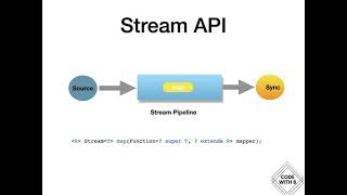 Functional programming in java 8 with Stream API's [map filter and flatmap]
