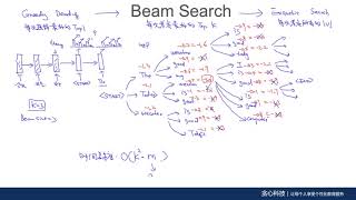 BeamSearch【高阶机器学习】（贪心学院 Greedy AI）