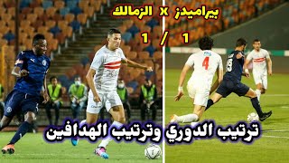 ترتيب الدوري المصري وترتيب الهدافين بعد تعادل الزمالك وبيراميدز 1/1