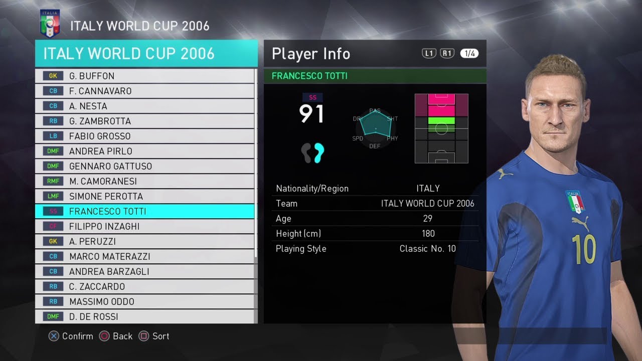 PES 2018 Italy World Cup 2006 Classic Legends Stats - YouTube