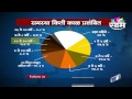 apeksha maharashtrachya issues affecting maharashtra graphics